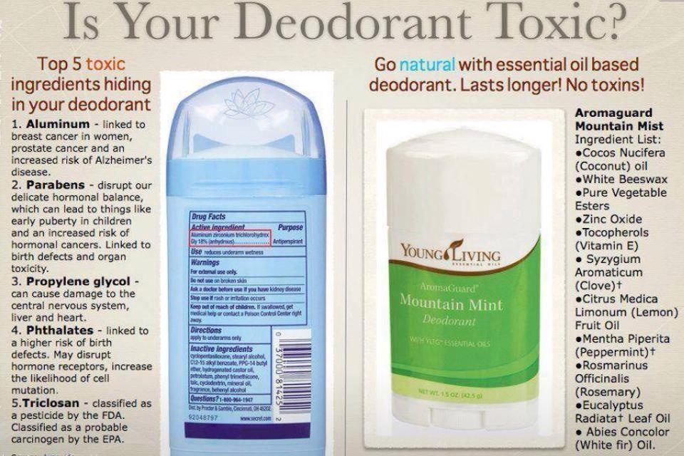 Is Your Deodorant Toxic?